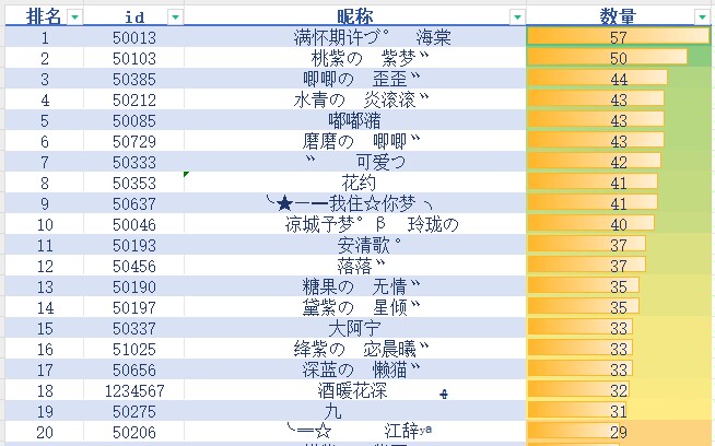 活动勋章