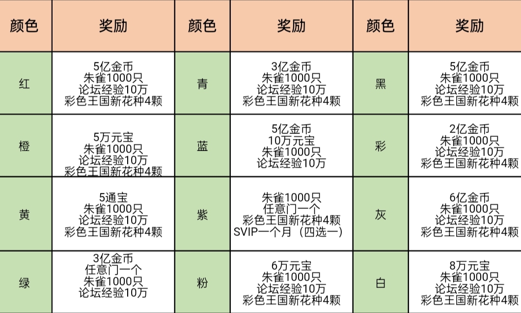 　　5.1　゛　