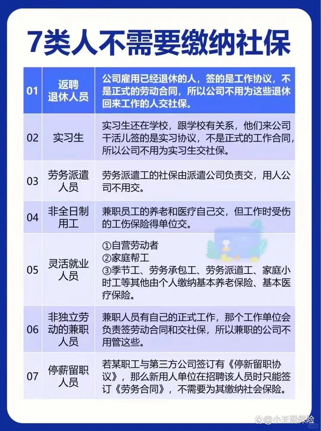 这7类人不需要缴纳社保！